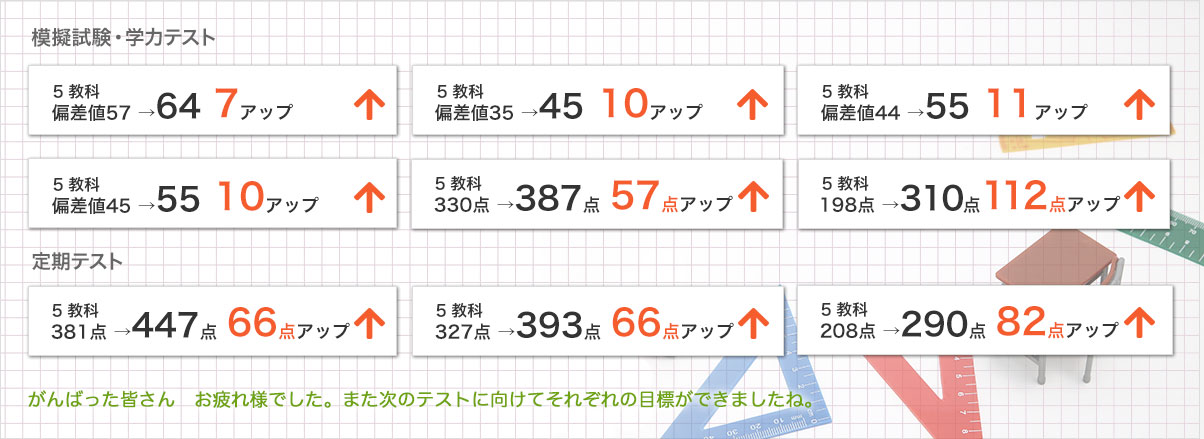 定期テスト成績アップ！